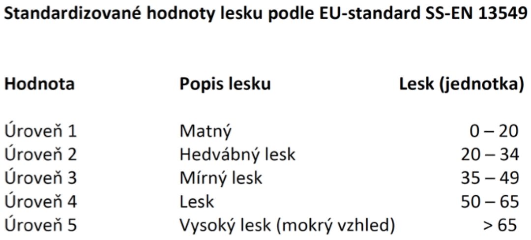 Broušení mramoru
